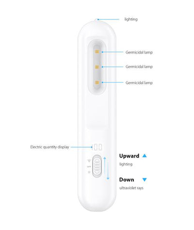 UV MINI LIGHT SANITIZER